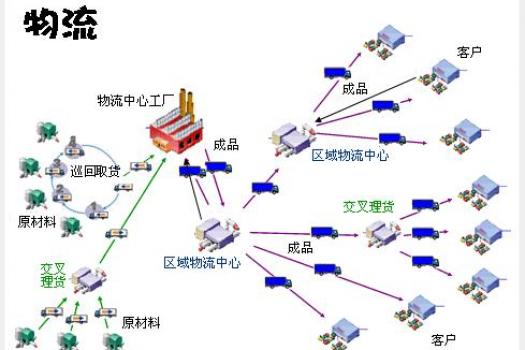 物流管理（开放教育本科）